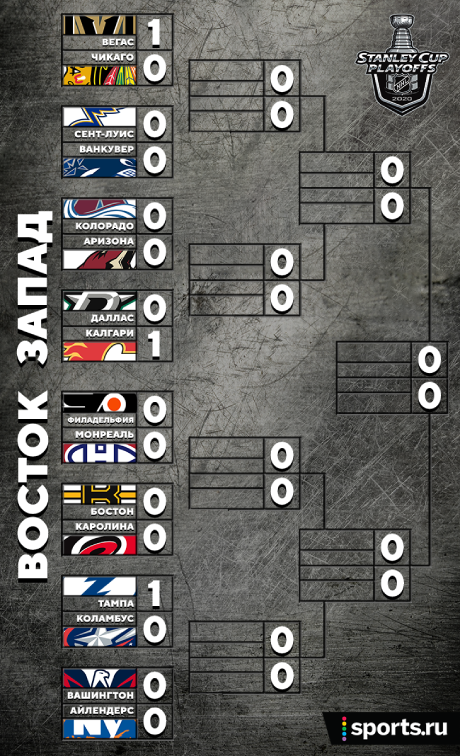 Кубок Стэнли. 1-й раунд. «Бостон» сыграет с «Каролиной», «Вашингтон» против «Айлендерс»