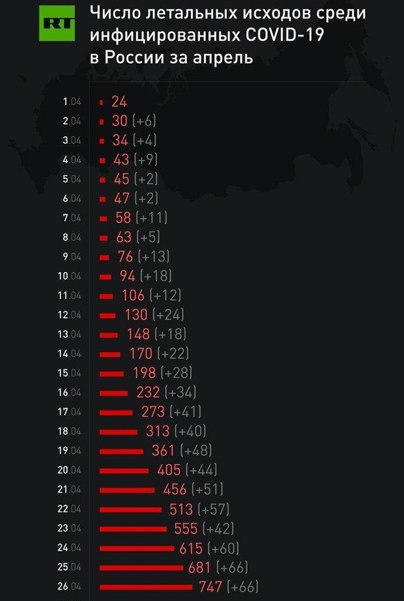 Смертельная кривая коронавируса в России нещадно растёт