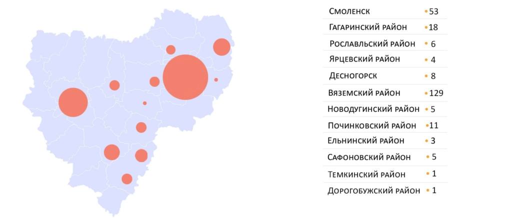 Глава Минздрава призвал активнее решать кадровый вопрос в Смоленской области