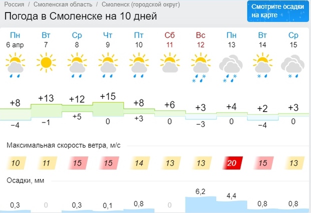 Мощные теплые лучи и большой суточный ход. Синоптик рассказал о погоде на этой неделе