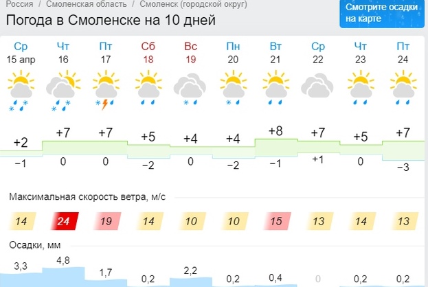 Гидрометцентр московская область на 14