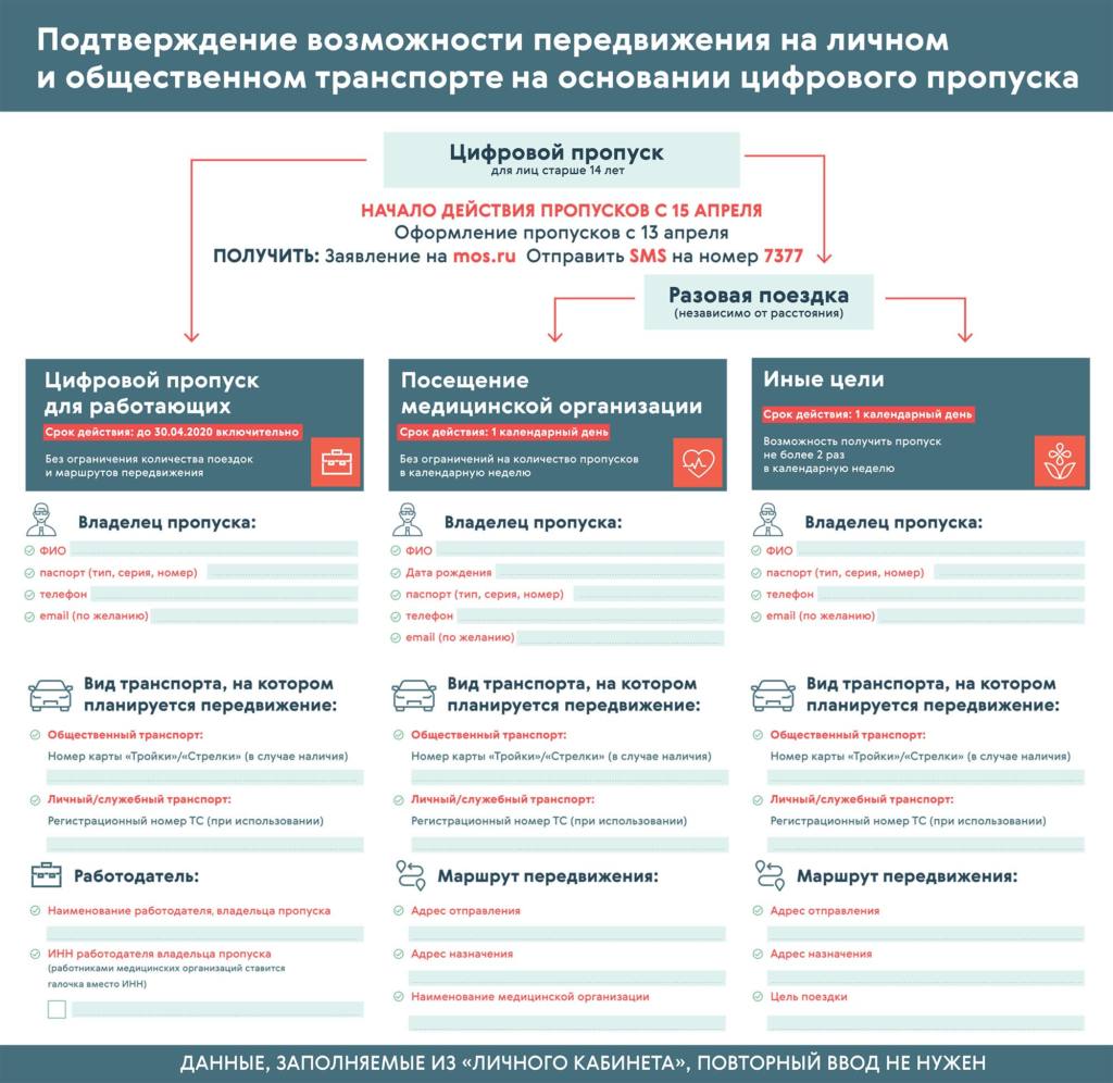 Как получить пропуск для передвижения по Москве