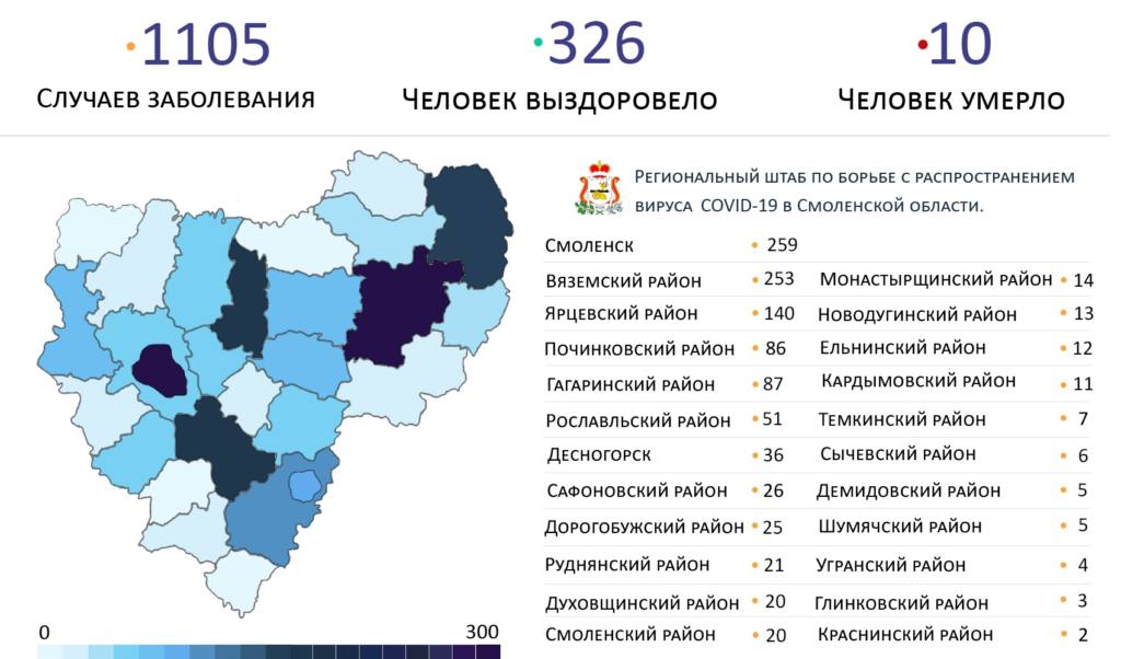 В Новодугинском районе выросло число заболевших COVID-19