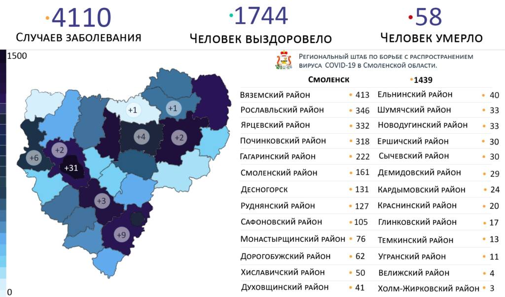 В Смоленске доноров протестируют на антитела к коронавирусу