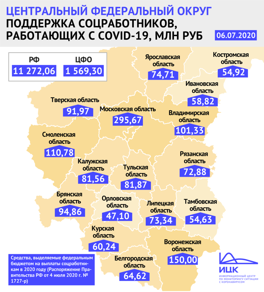 Работникам соцучреждений Смоленской области выделили 110 млн рублей