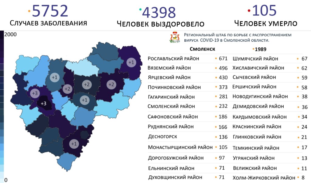 В Смоленском районе коронавирус продолжает атаковать