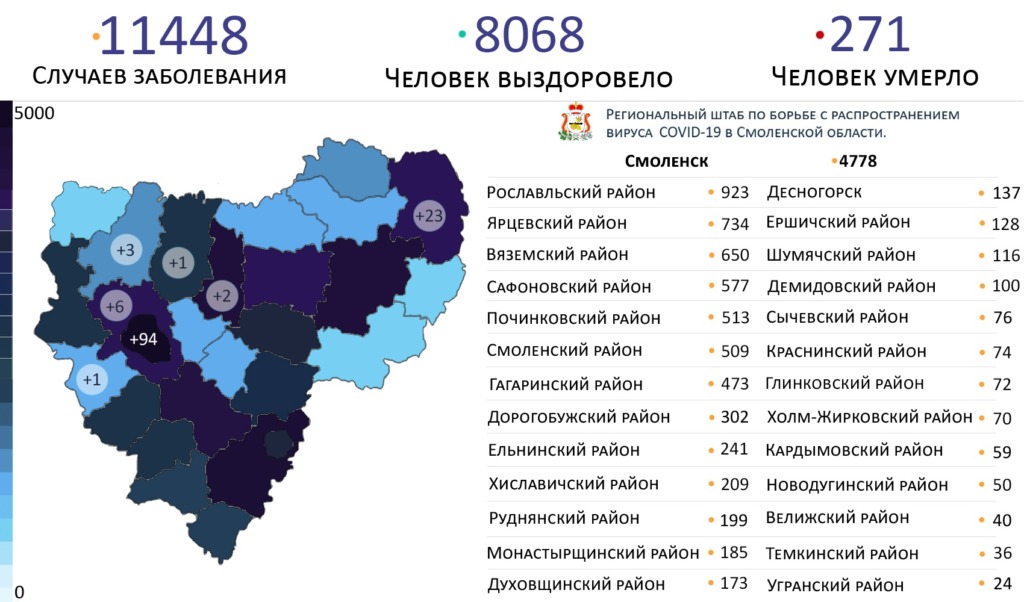 Названы антилидеры по числу зараженных коронавирусом в Смоленской области