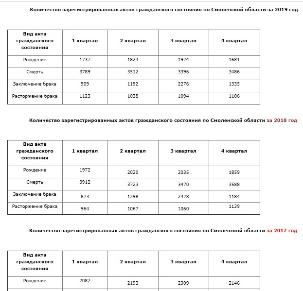 Почему Дева, Скорпион и Близнецы самые распространенные знаки зодиака