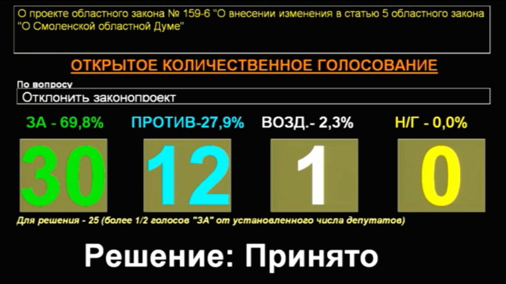 Депутаты Смоленской областной Думы не захотели терять постоянную основу