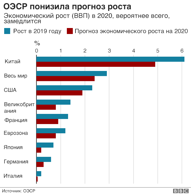 Экономист Игорь Тресков: «Убытки от коронавируса превысили потери от кризиса 2008-го года»