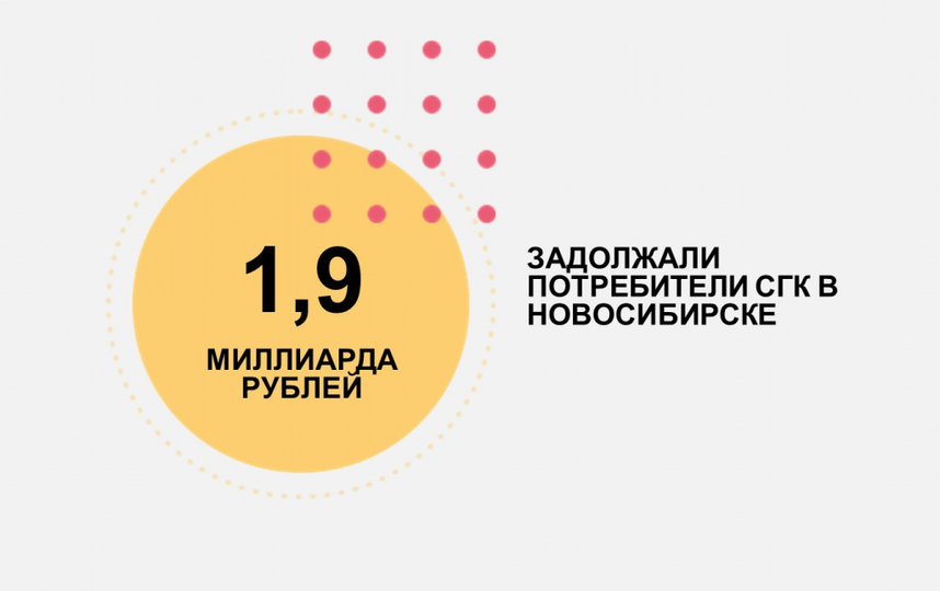 Новосибирские потребители пошли за рассрочкой к поставщикам ресурсов