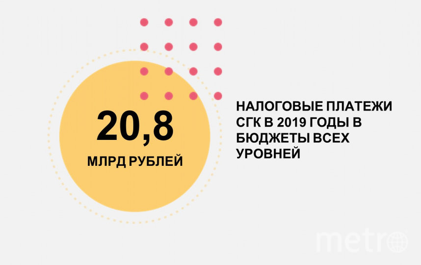 По итогам 2019 года СГК увеличила налоговые платежи на 10%