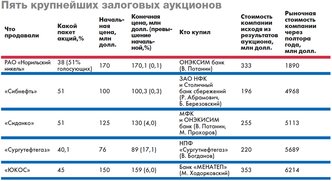 Залоговый фундамент