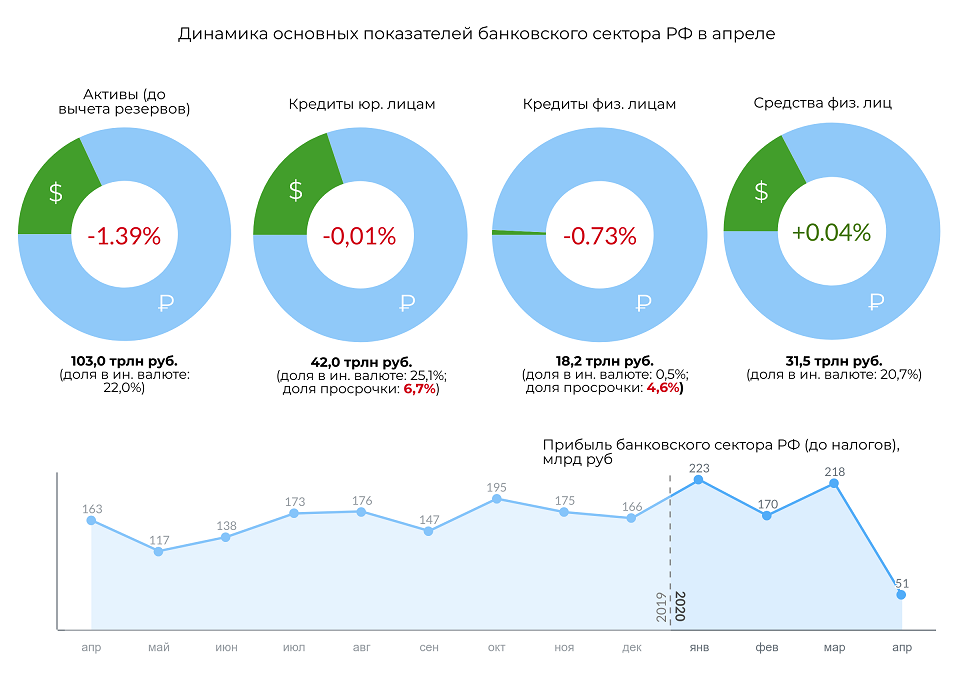 Названы банки — нарушители нормативов ЦБ в апреле