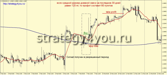 +251,32% за 24 мес: Тест стратегии форекс «The simplest TS» для GBPUSD (H1)