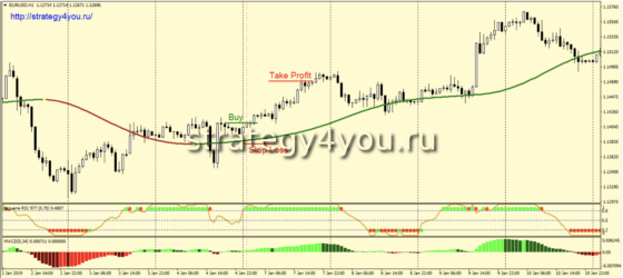 +154,64% за 12 мес: Тест стратегии форекс TLM для EUR/USD (H1)