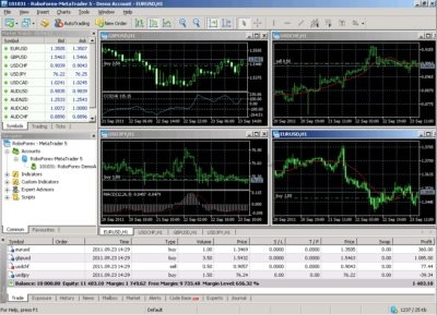 Metatrader 5 (метатрейдер, мета трейд, мт, mt 5): отзывы о терминале, торговой платформе