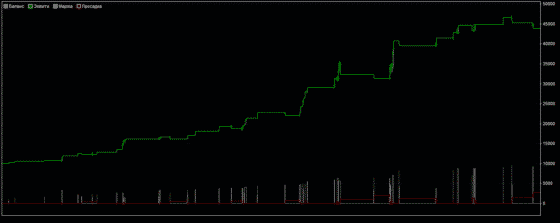 +338,82% за 12 мес: Тест стратегии форекс «ADX zone» для GBP/JPY (H1)