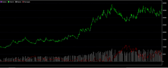 +286,76% за 12 мес: Тест стратегии форекс «Волшебный треугольник» для GBP/AUD (H1)