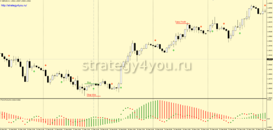 +3900 пунктов по GBP/USD (H1) — Стратегия форекс «TSS Filter»