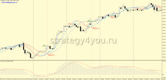 +1120 пунктов — Стратегия форекс «Khana» для EUR/USD (H1)