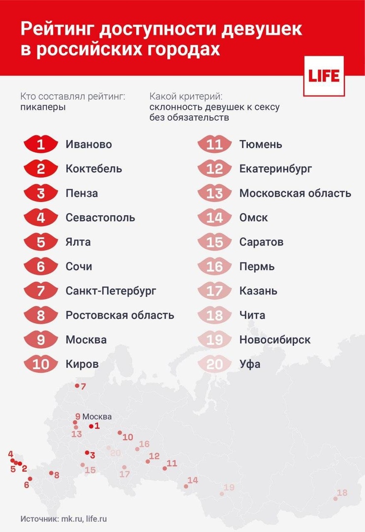 Пензенские девушки вошли в тройку самых доступных в стране