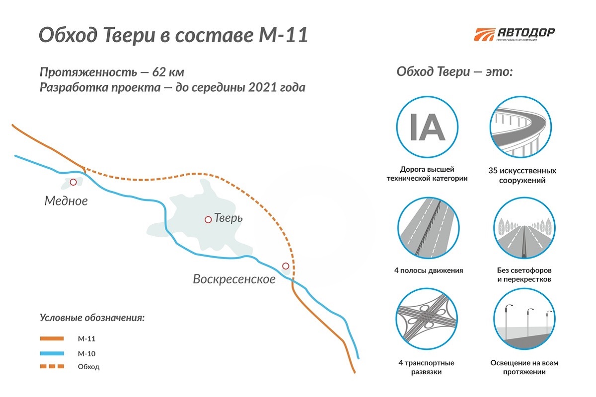 Стало известно, как будет выглядеть Северный обход Твери на трассе М-11