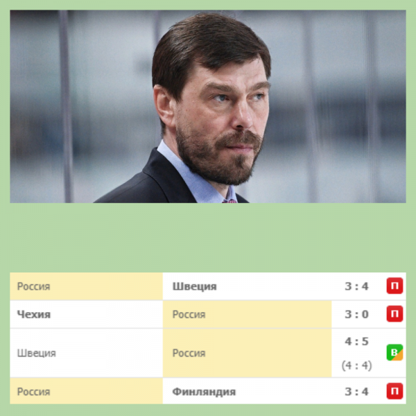 Не по Кудашову шапка. Тренер сборной не может найти контакт с хоккеистами