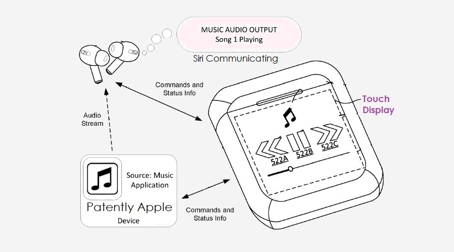 Apple может выпустить кейс для AirPods с сенсорным экраном