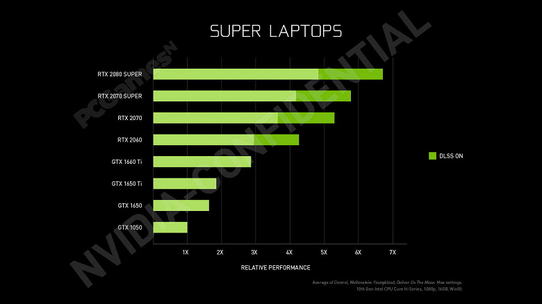 Вот такую производительность обеспечат новые мобильные видеокарты Nvidia