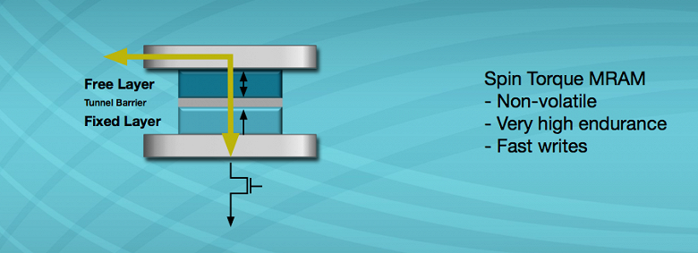 Everspin и GlobalFoundries продлили соглашение о совместной разработке MRAM до норм 12 нм