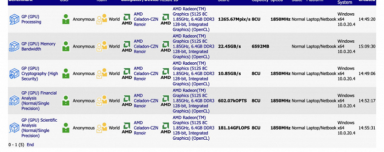 Мобильные процессоры AMD Ryzen 5000 могут разочаровать производительностью GPU. Пока всё указывает на те же GPU Vega с теми же параметрами