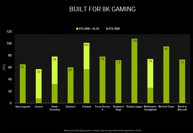 Тайны новых видеокарт GeForce RTX 3000 раскрыты. Nvidia поделилась подробностями и данными о производительности