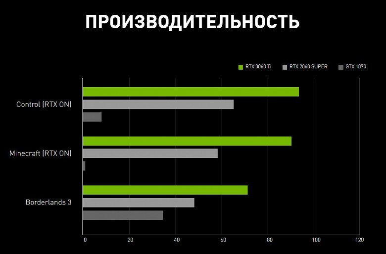 Температура памяти ddr6x 3070ti