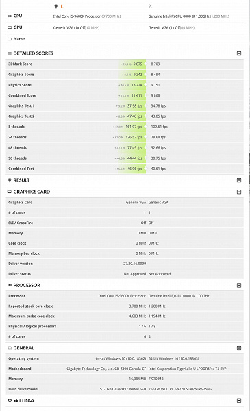 Нам точно нужна настолько слабая дискретная видеокарта Intel DG1?