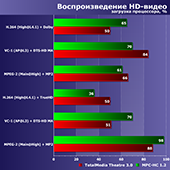 Итоги тестирования центральных процессоров по методике версии 2017 года: 101 конфигурация разного назначения