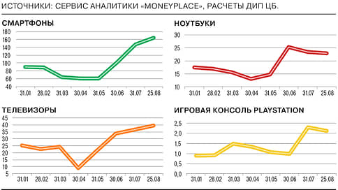 ЦБ РФ: налаживание параллельного импорта способствует снижению цен // Инфографика