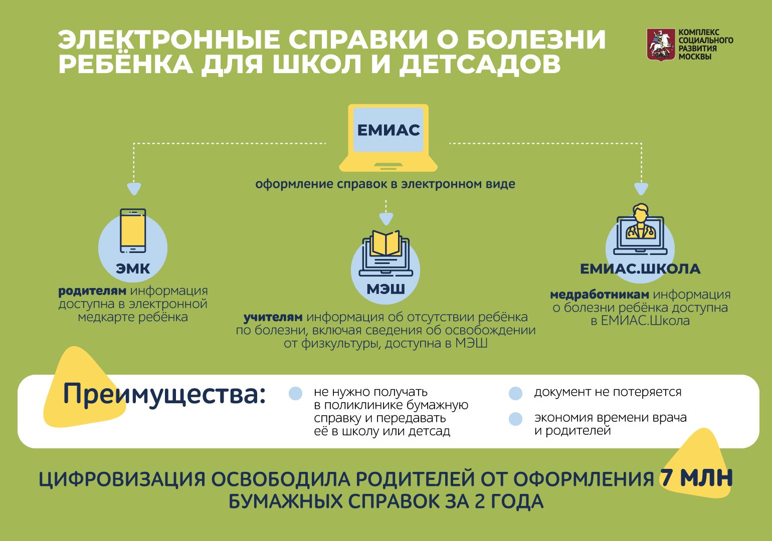 Сергей Собянин рассказал, как цифровизация помогает родителям школьников экономить время