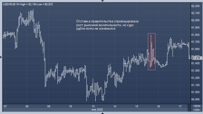 Rabobank рассказал, чего ждать от рубля накануне ...