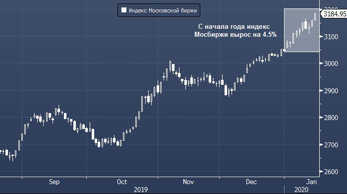 Рынок распробовал Мишустина: акции ставят новые ...