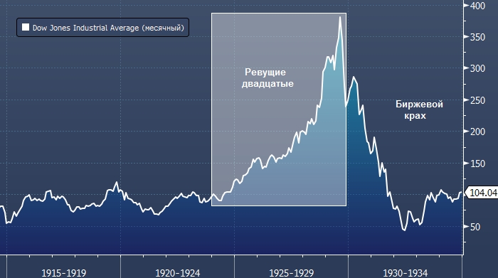 МВФ: мировой экономике грозит новая Великая депрессия