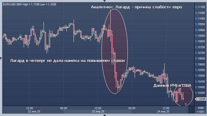 Аналитики разъяснили, почему укрепляется доллар