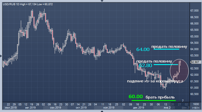 Standard Chartered призывает покупать изрядно подешевевший ...