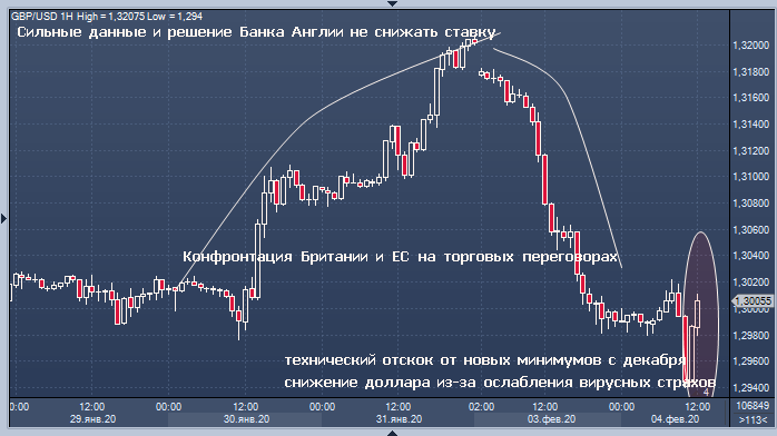 Политика Джонсона погубит фунт