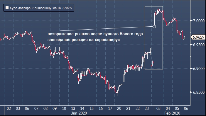 Nomura пересмотрела валютные прогнозы на 2020 г. ...