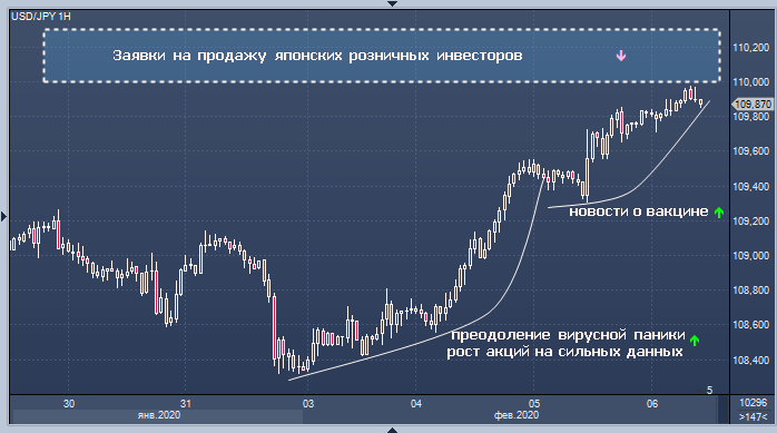 Эксперт рассказал об условиях прорыва долларом ...