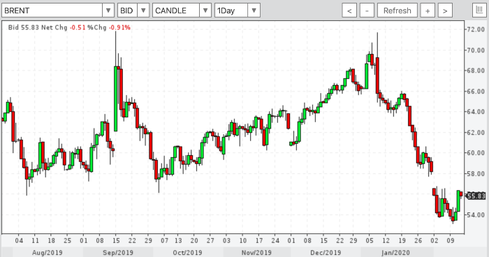 Рынок нефти снова трясет на фоне резкого роста ...