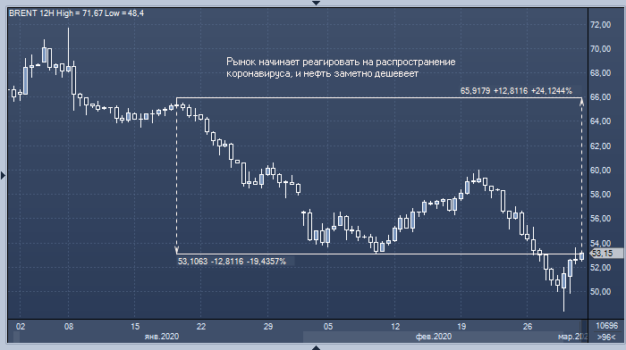 Oxford Economics: экономика России потеряет от ...