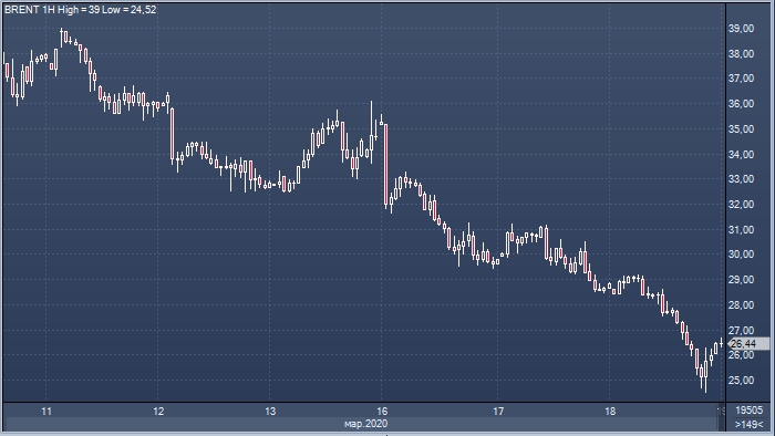 Российская нефть Urals торгуется в Европе со ...