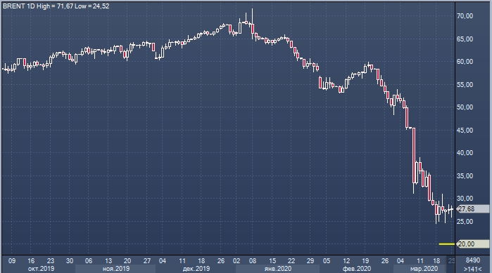 Крупнейший в мире независимый нефтетрейдер: спрос ...